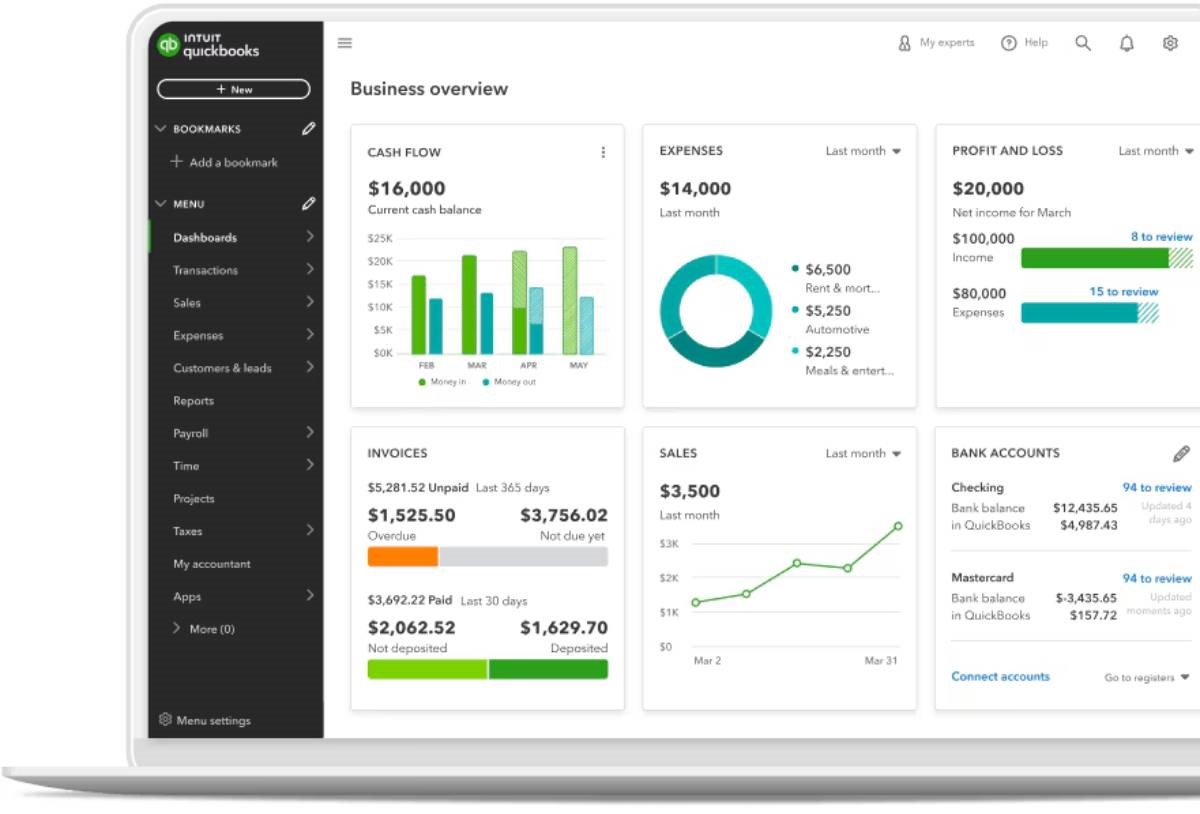 Screenshot of QuickBooks dashboard displaying financial metrics: Cash flow, expenses, profit/loss, invoices, sales, and bank accounts overview.